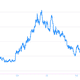 Coffee futures